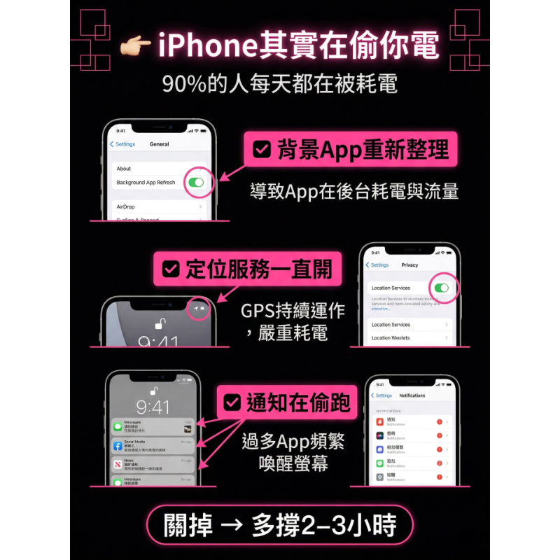 iPhone其實在偷你電【分期買手機】【高雄買手機】