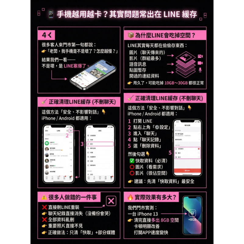 手機越用越卡？我們門市實測【高雄手機店】【iphone無卡分期】